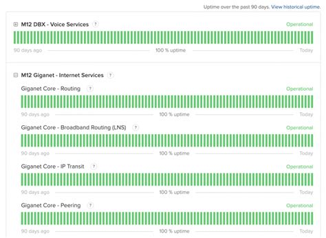 giganet downdetector|Network Status .